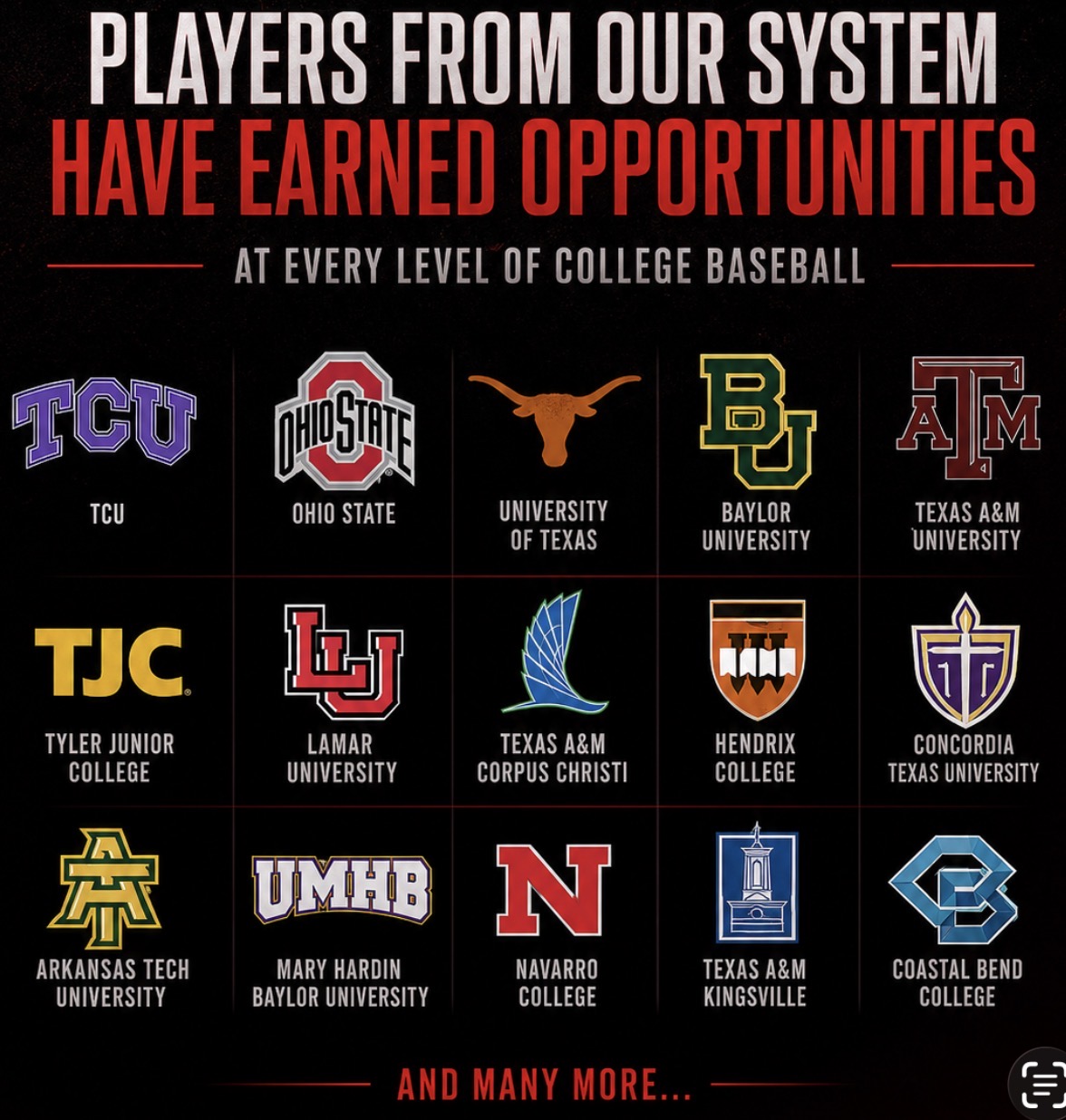 College commitments earned by players from our system: TCU, Ohio State, University of Texas, Baylor, Texas A&M, and many more